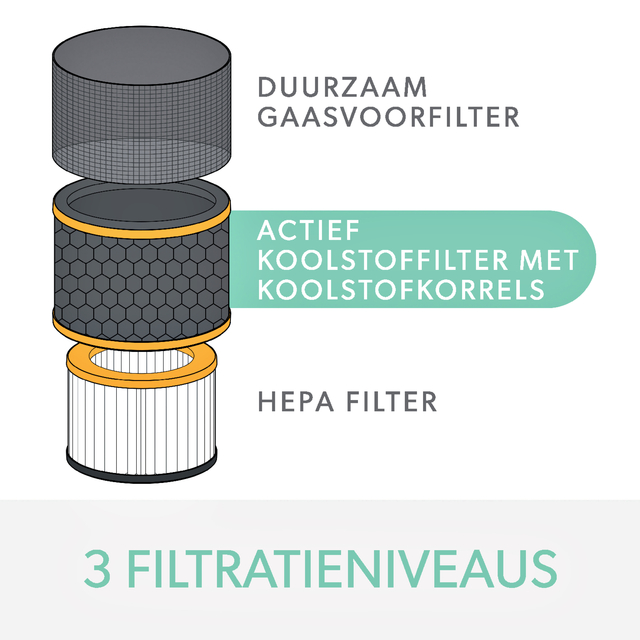 Filter koolstof allergie en griep voor Leitz TruSens Z-2000