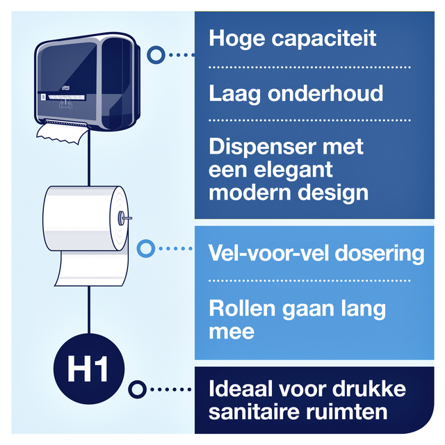 Handdoekrol Tork Matic H1 advanced 2-laags scheurbestendig 150m wit 290067