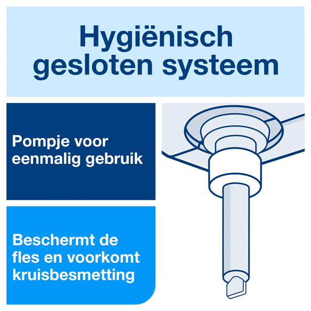 Handzeep Tork S1 vloeibaar mild en ongeparfumeerd 1000ml 420701