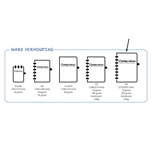 Notitieboek Correctbook A4 blanco 40blz inspirational white