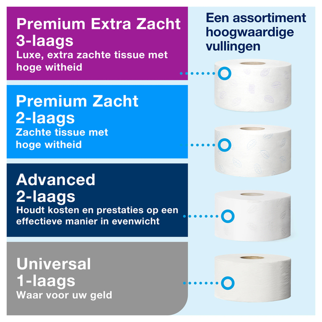 Toiletpapierdispenser Tork Image Lijn Mini jumborol T2 Image-Gesloten- rvs 460006