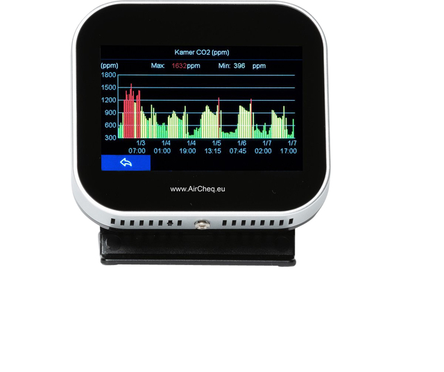 CO2 meter AirTeq Touch Base