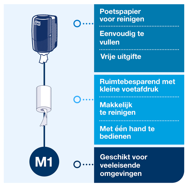 Poetspapierdispenser Tork Mini centerfeed M1 Elevation wit 558000