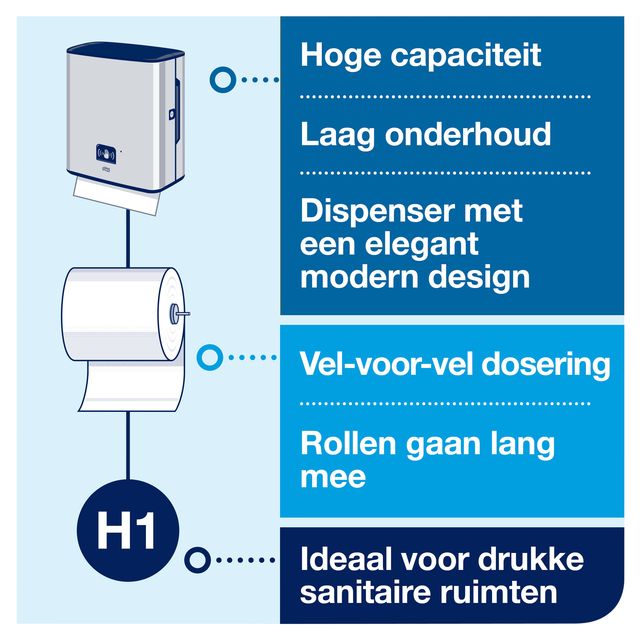 Handdoekdispenser  Tork Matic met sensor H1 roestvrij staal 460001