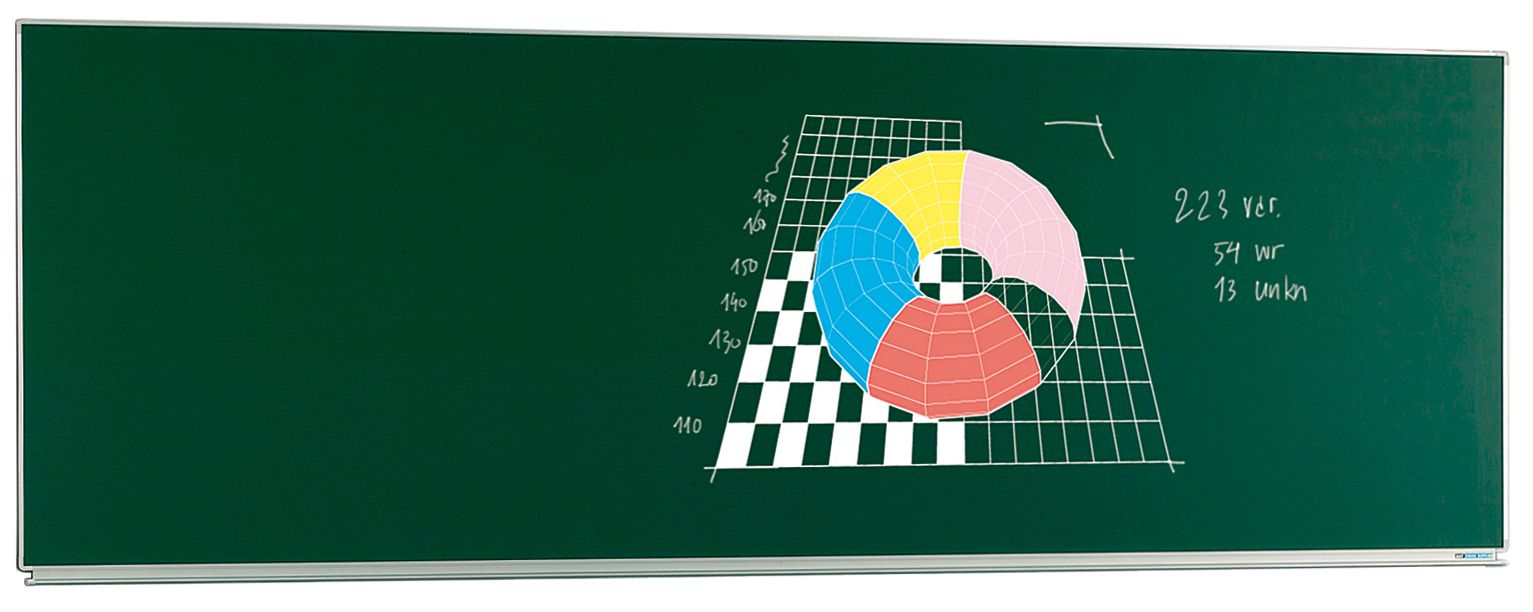 In Vergemakkelijken generatie Schoolbord, krijt groen, Softline 19 mm - 120x250 cm | 17115.125