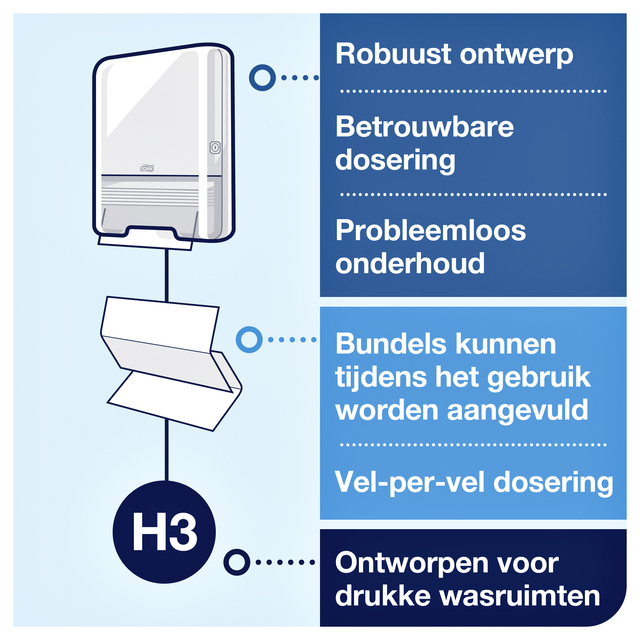 Handdoekdispenser Tork H3 Elevation C-vouw en Z-vouw wit 553000