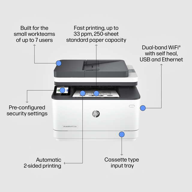 Multifunctional Laser printer HP laserjet 3102fdw