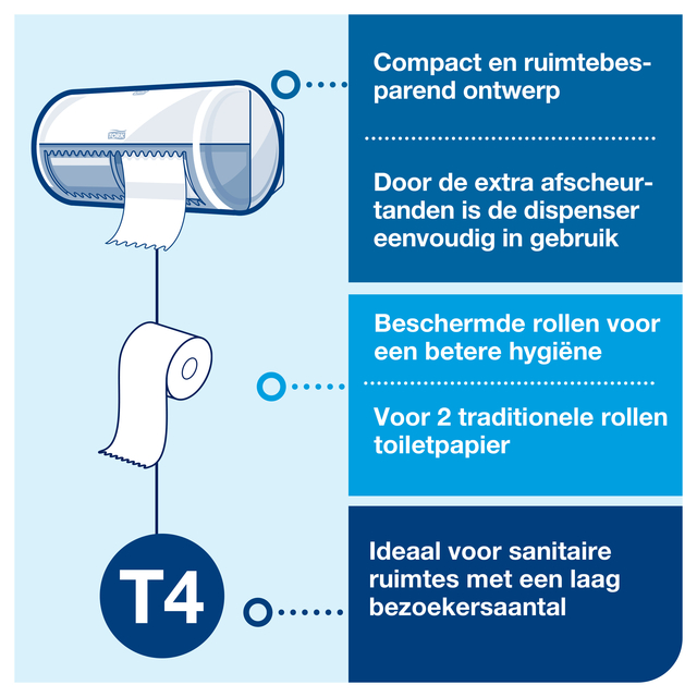 Toiletpapier Tork T4 traditioneel premium 3-laags 250 vel  wit 110316